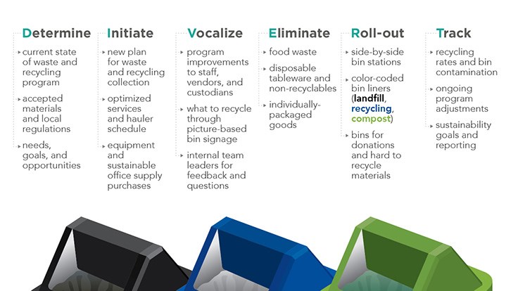 Rubicon introduces best practices guide for recycling programs